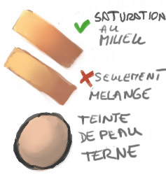 Guide du Digital Painting #7