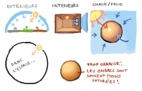 Guide du Digital Painting #6