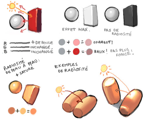 Guide du Digital Painting #6