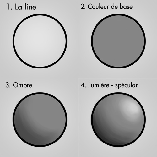 Guide du Digital Painting #5