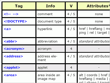 feuille mémo HTML5