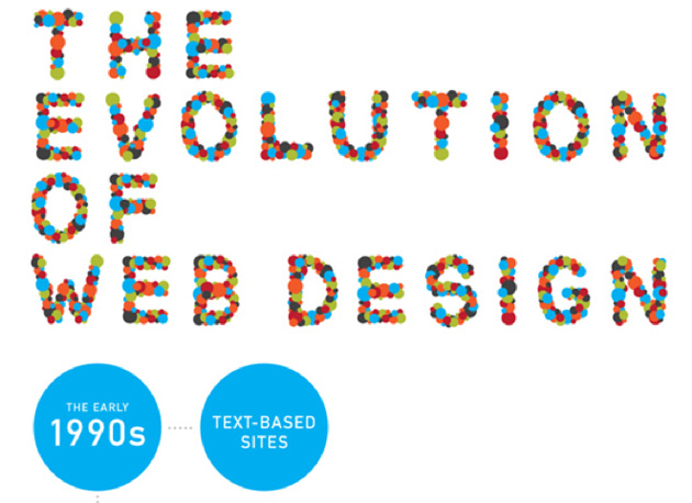 Le meilleur du web : liens ressources et tutoriels Le meilleur du web : liens ressources et tutoriels